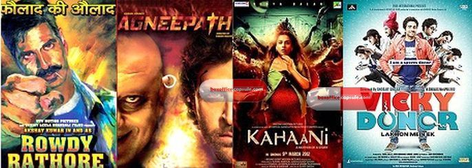 Single Screen Vs Multiplex B O Analysis Of 2012 Hits